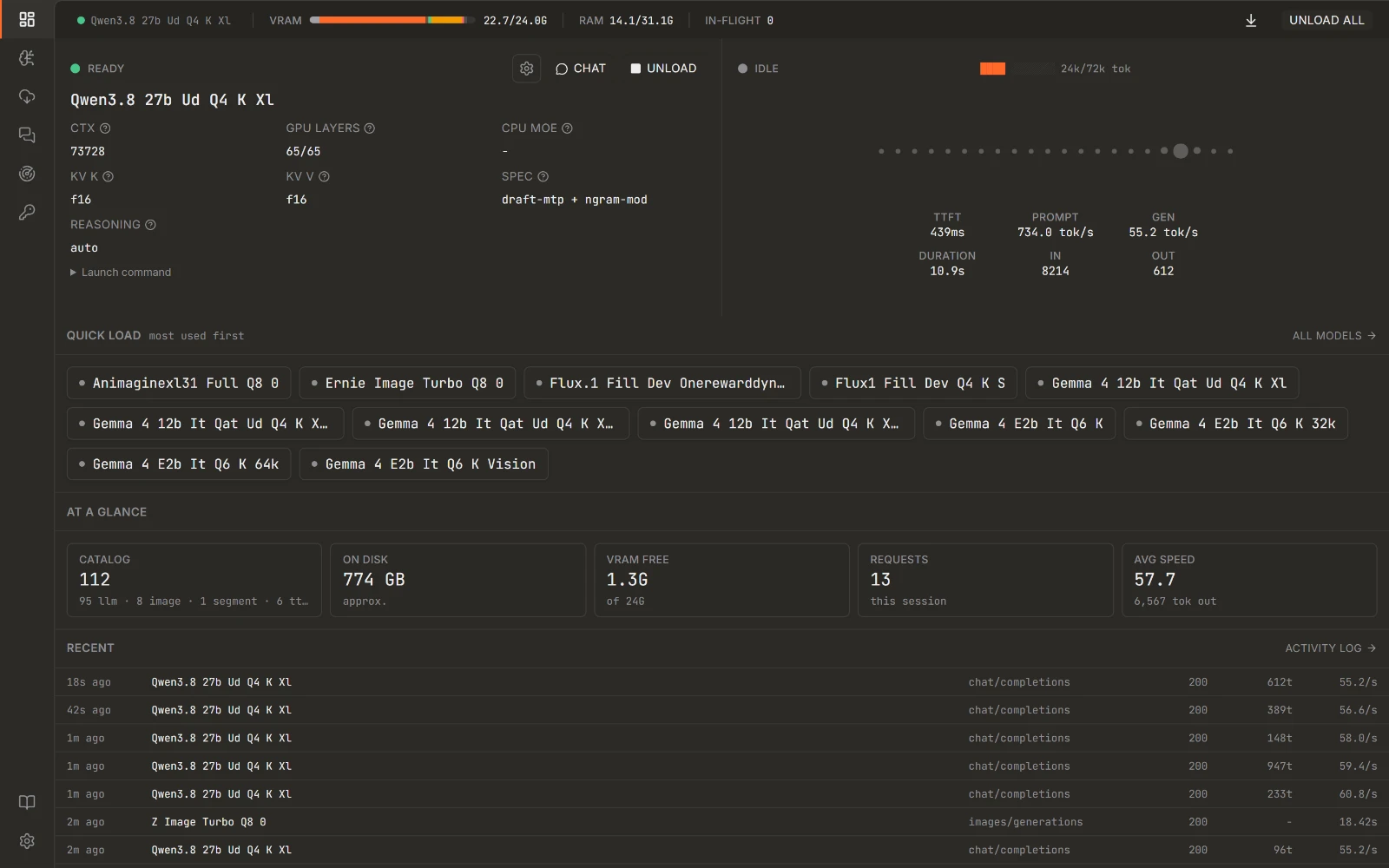 The Quartermaster dashboard