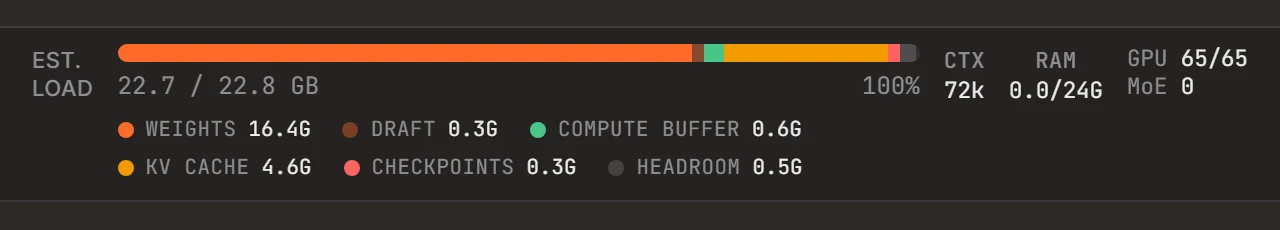 VRAM breakdown: One bar per segment: weights, KV cache, compute buffer, and what the rest of the system already holds.